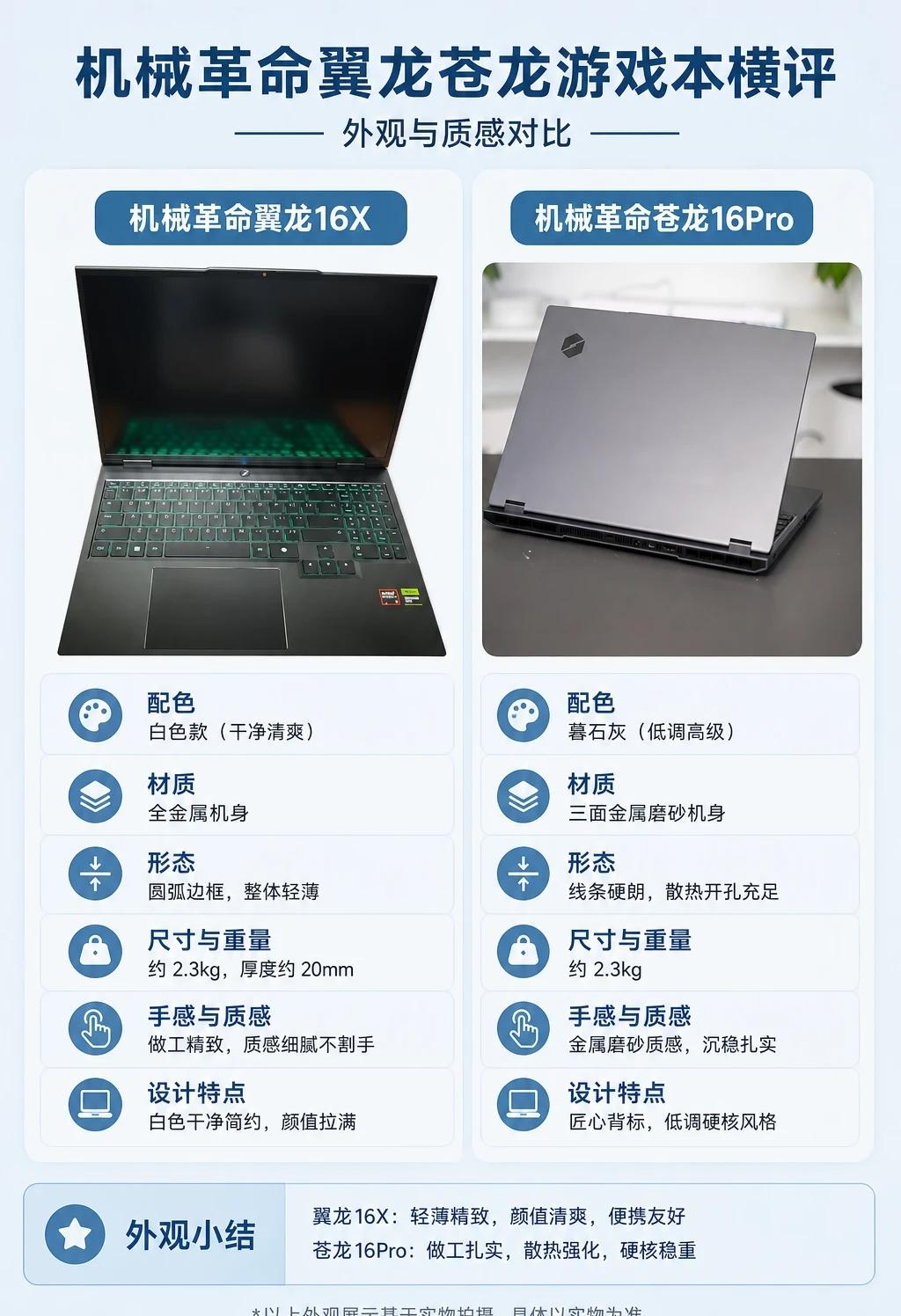 翼龙 16X vs 苍龙 16Pro｜笔记本该怎么选
最近在帮学妹蹲高性价比游戏