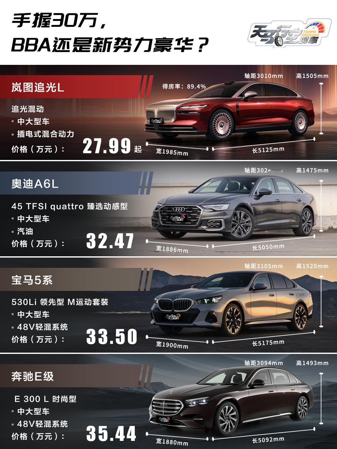 如果说BBA告诉了我们传统豪华应该具有的调性，那岚图追光L正用科技智能重新书写豪