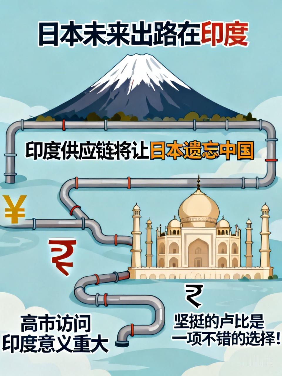 “日本的未来出路在印度，印度供应链将让日本遗忘中国”，印度国际专家汗米吉认为高市