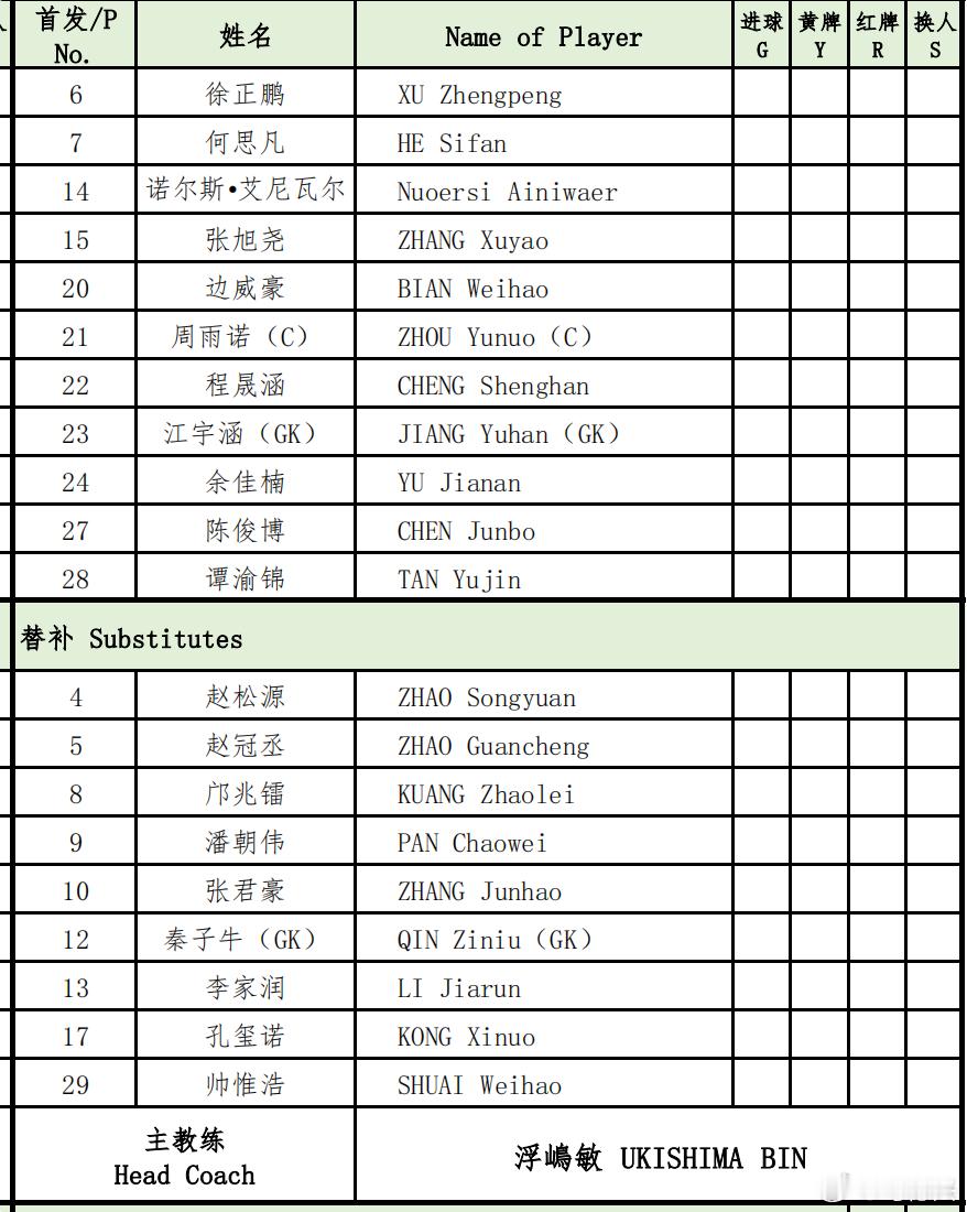 国少世少赛国足 今天大轮换，正常，毕竟一天一赛，而且距离第一场还没到24小时。