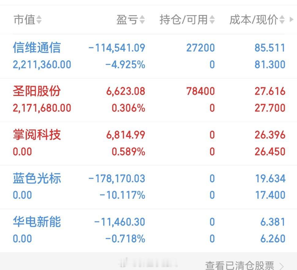 飞哥实盘更新 | 不玩虚的，真实账户每天见！兄弟姐妹们，我的A股实盘记录来了！3