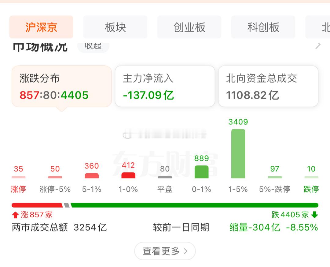 #今年上半年GDP同比增长5%#上半年经济数据非常好，全球主要经济体中遥遥领先，