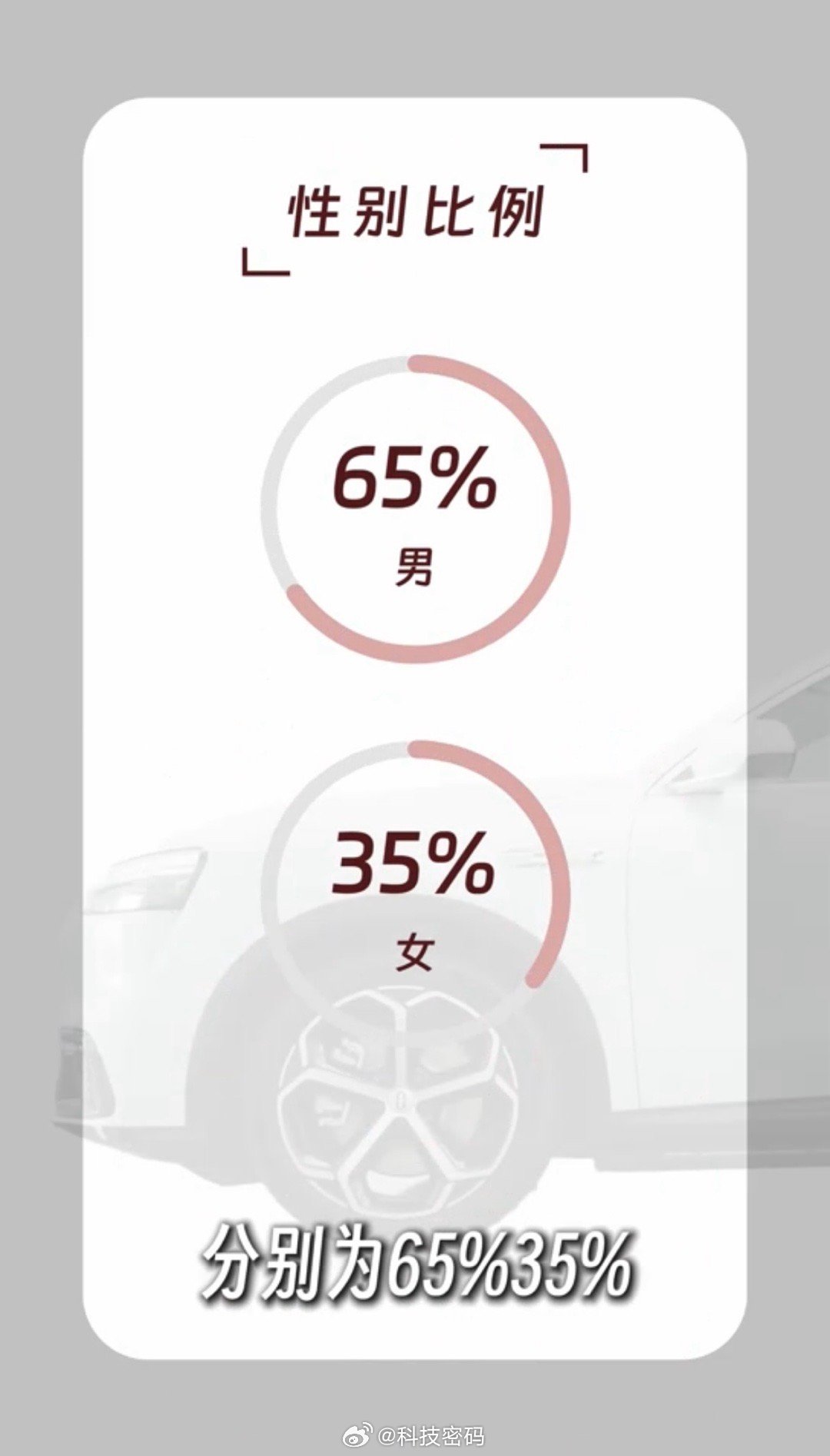 问界M6预售48小时门店爆火 问界M6看车的人络绎不绝，太火爆了！很多单胎家庭、