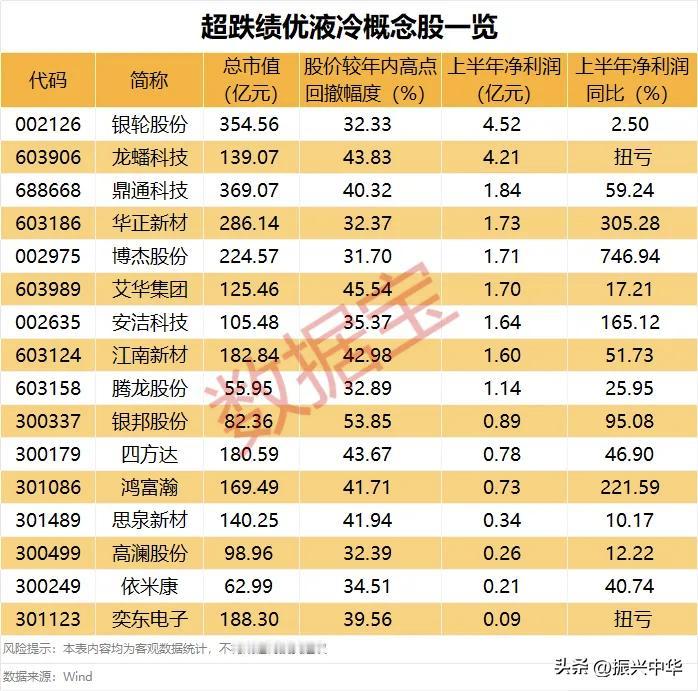 超跌绩优液冷概念股一览！