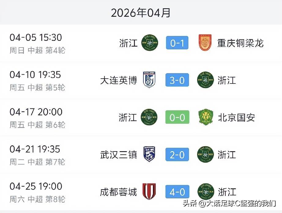 真是个倒霉的四月！没有比浙江队更倒霉的球队了吧！

4/5日，主场0-1输重庆铜