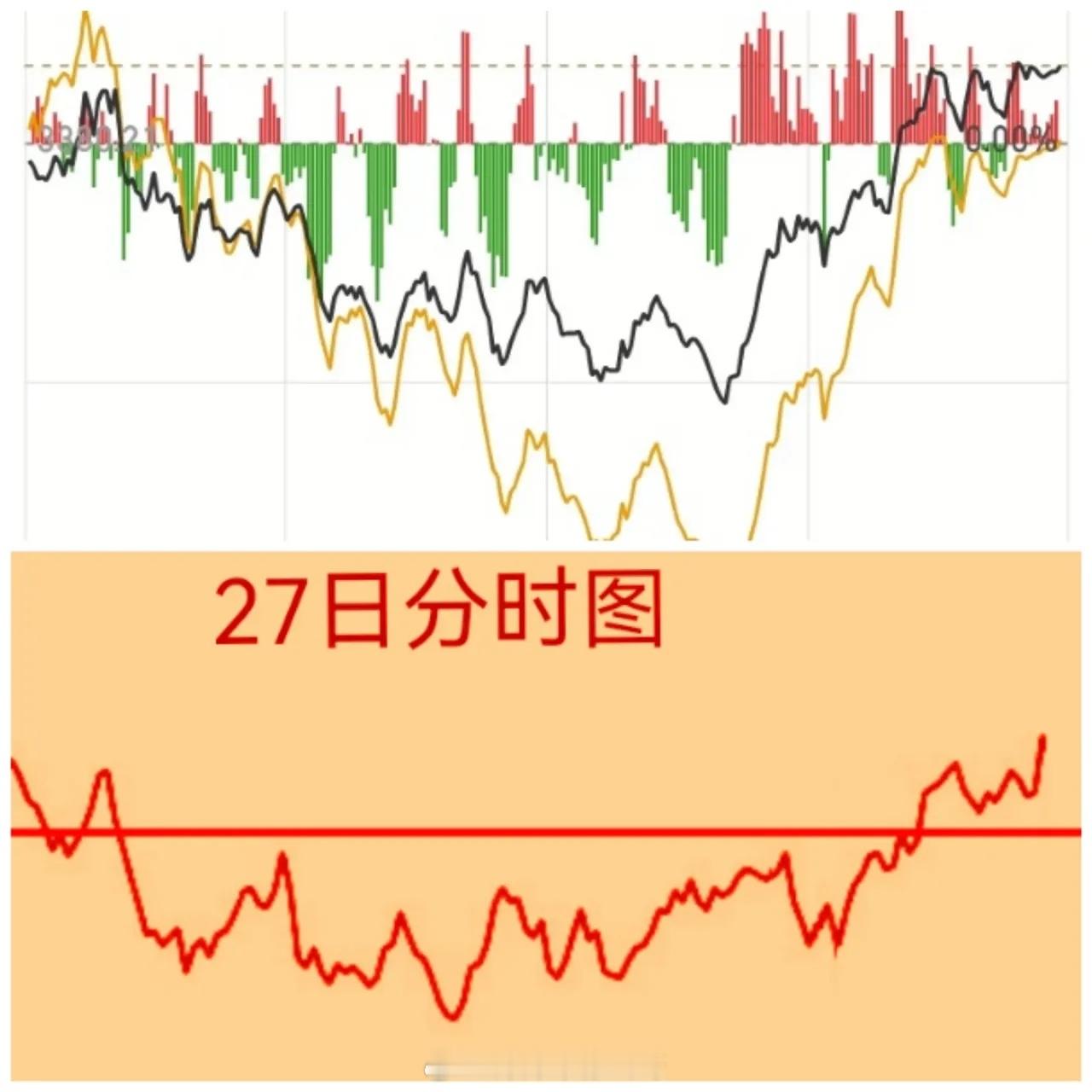 2025年2月27日，星期四，当天中信股指期货总量数据如下：● 中证500方向上