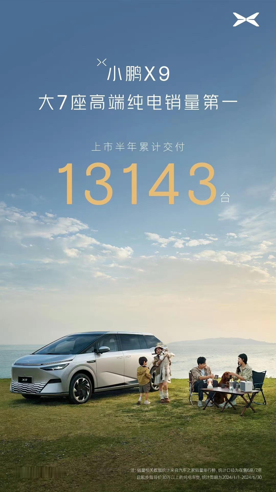 小鹏X9 2024年上半年累计销量达13143辆，连续六个月蝉联高端纯电MPV销