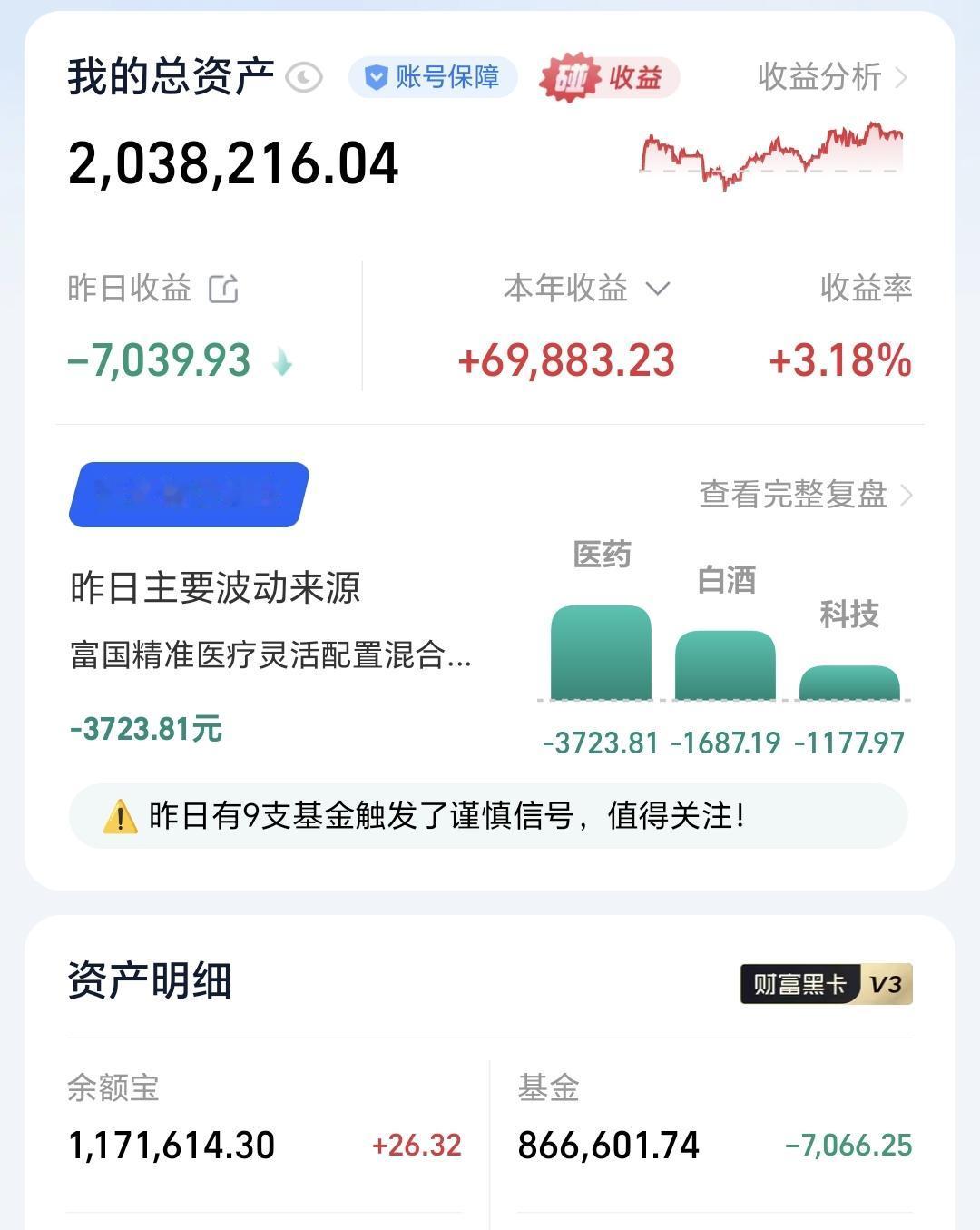 账户三天蒸发一万四，基金跌得鼻青脸肿，大盘却装得风平浪静。

油价冲破一百美元，