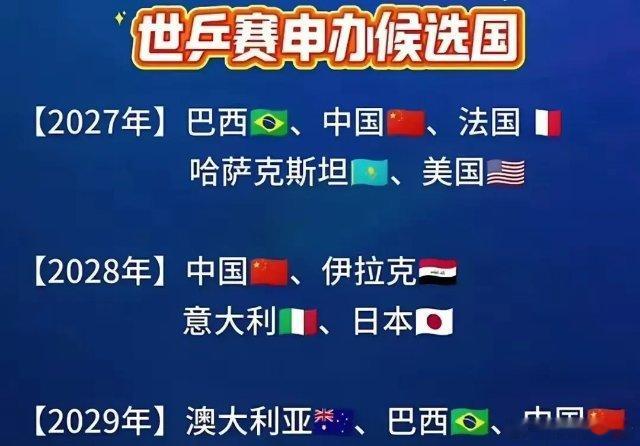 结果公布了1、2027世界乒乓球锦标赛主办城市哈萨克斯坦|阿斯塔纳| Beeli