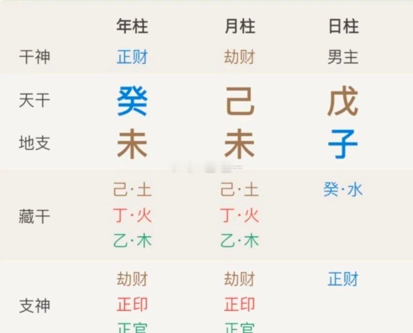 稀碎的婚宫配偶星～～ 