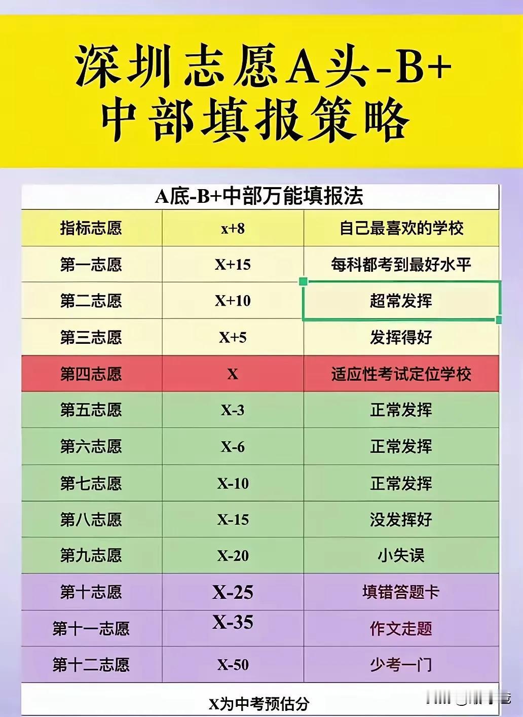 中考见人性，最好尽早远离伥👻朋友！
上了初三才知道什么叫生物多样性，我娃班上有