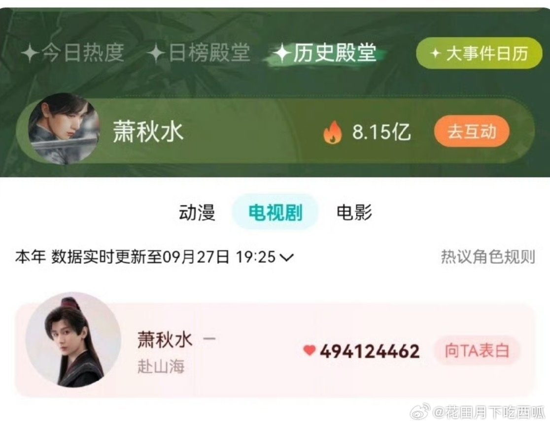 成毅《赴山海》萧秋水🐧🥝角色热度总榜都拿下断层第一，这是什么概念？[流鼻血]
