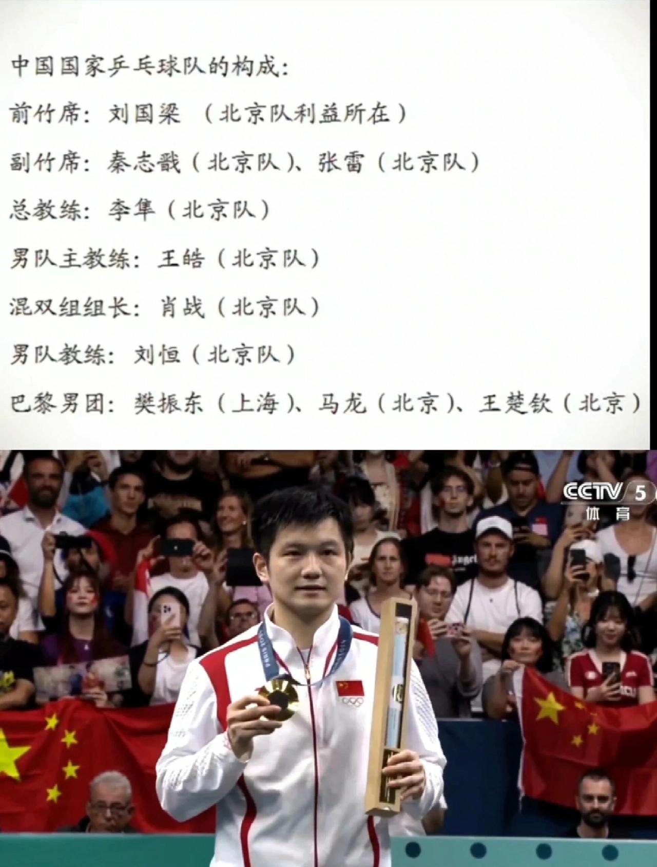 樊振东你优秀多了，孤勇者的真实写照，不用担心，以后的路更加顺利，越来越好走，永远