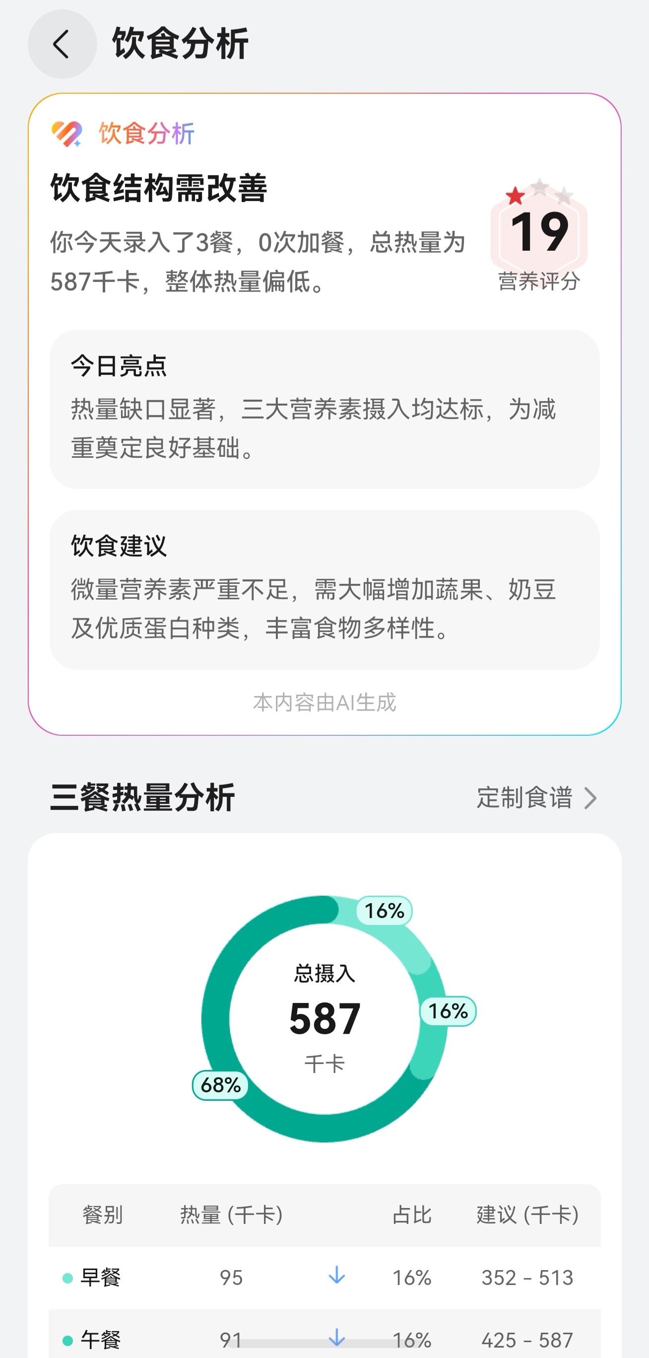 推荐华为运动健康的饮食记录功能！！里面几乎大部分的食物都能找得到，有图片且记录方