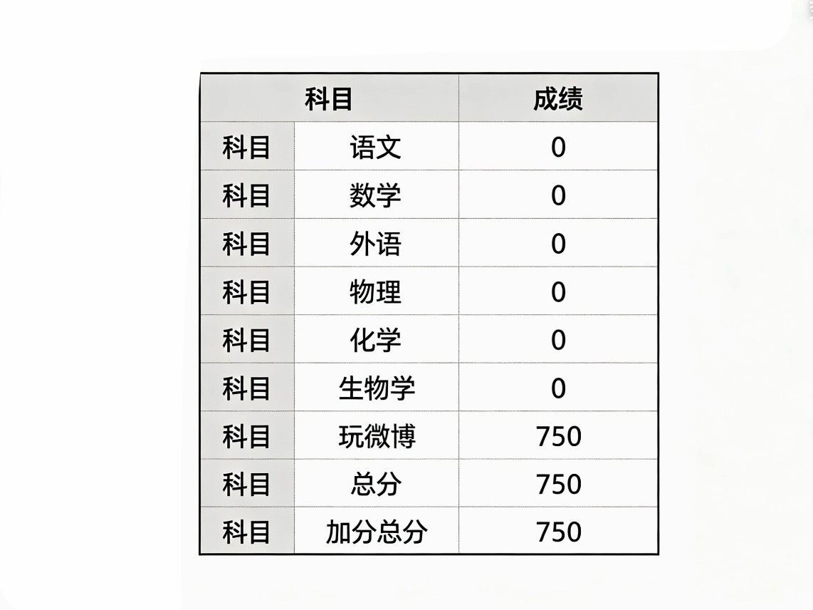 出分了，我的成绩 