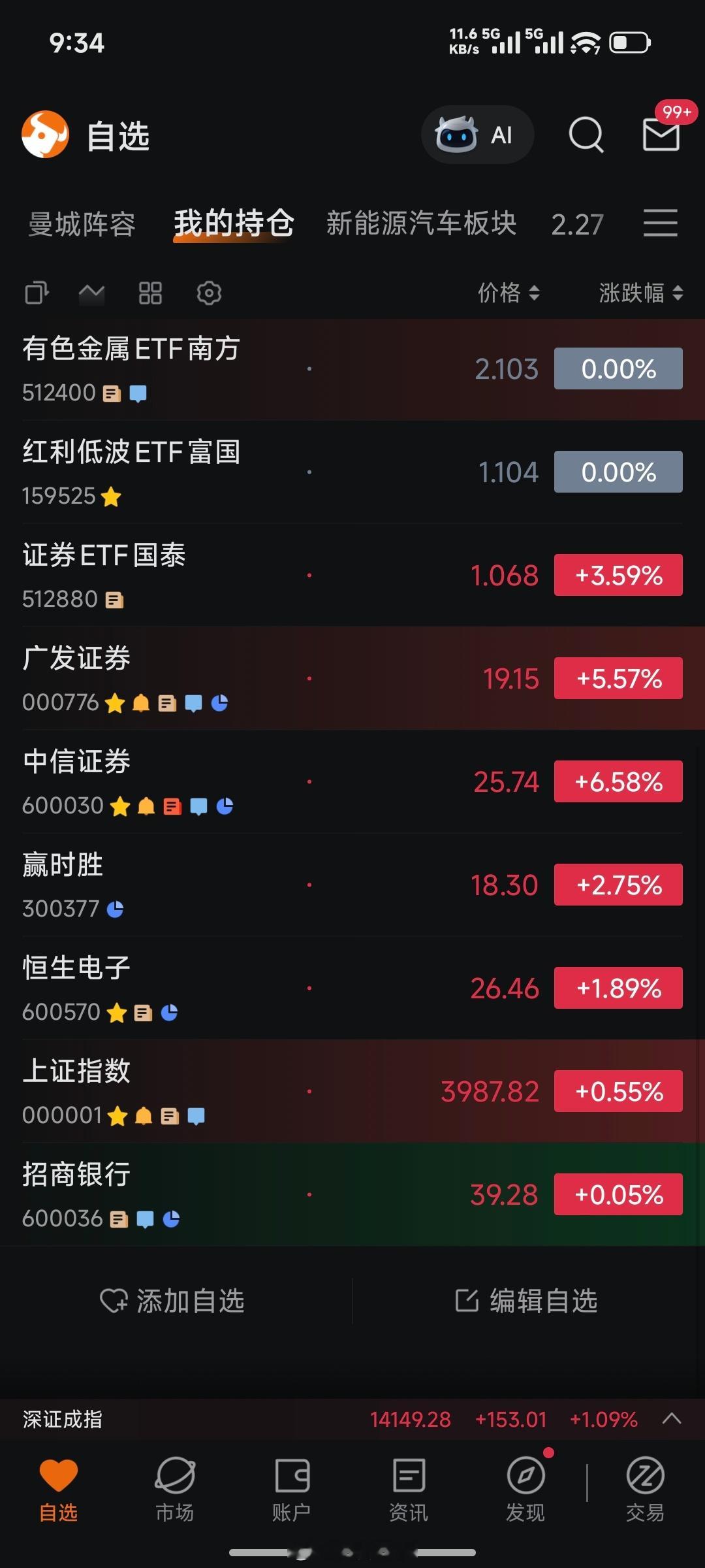 今天券商开始点火？大哥阿信开始Are you ready？黄金涨跌逻辑变了