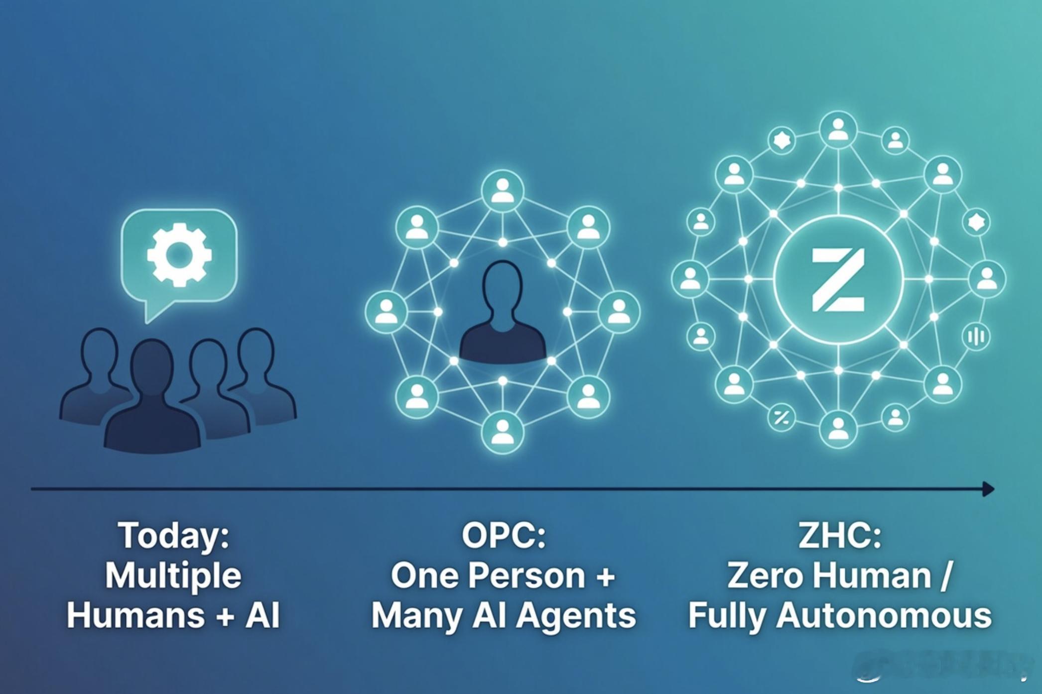 If the cost of AI tokens were just 1% of