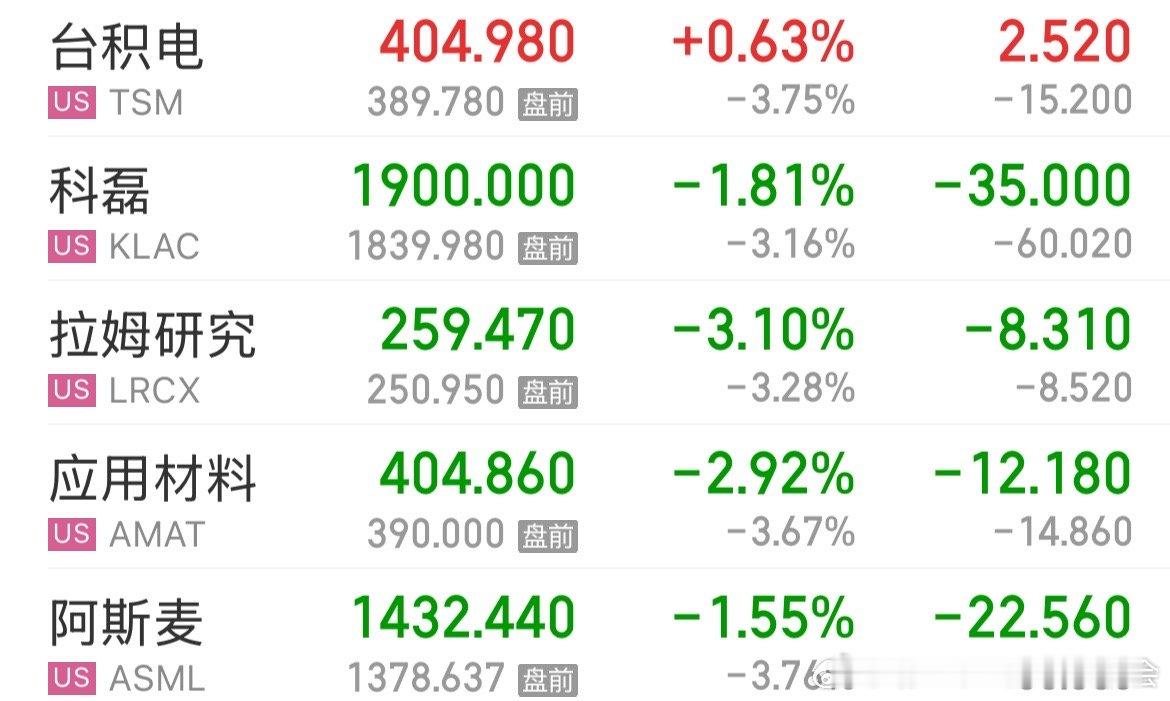 美股盘前有点小崩 