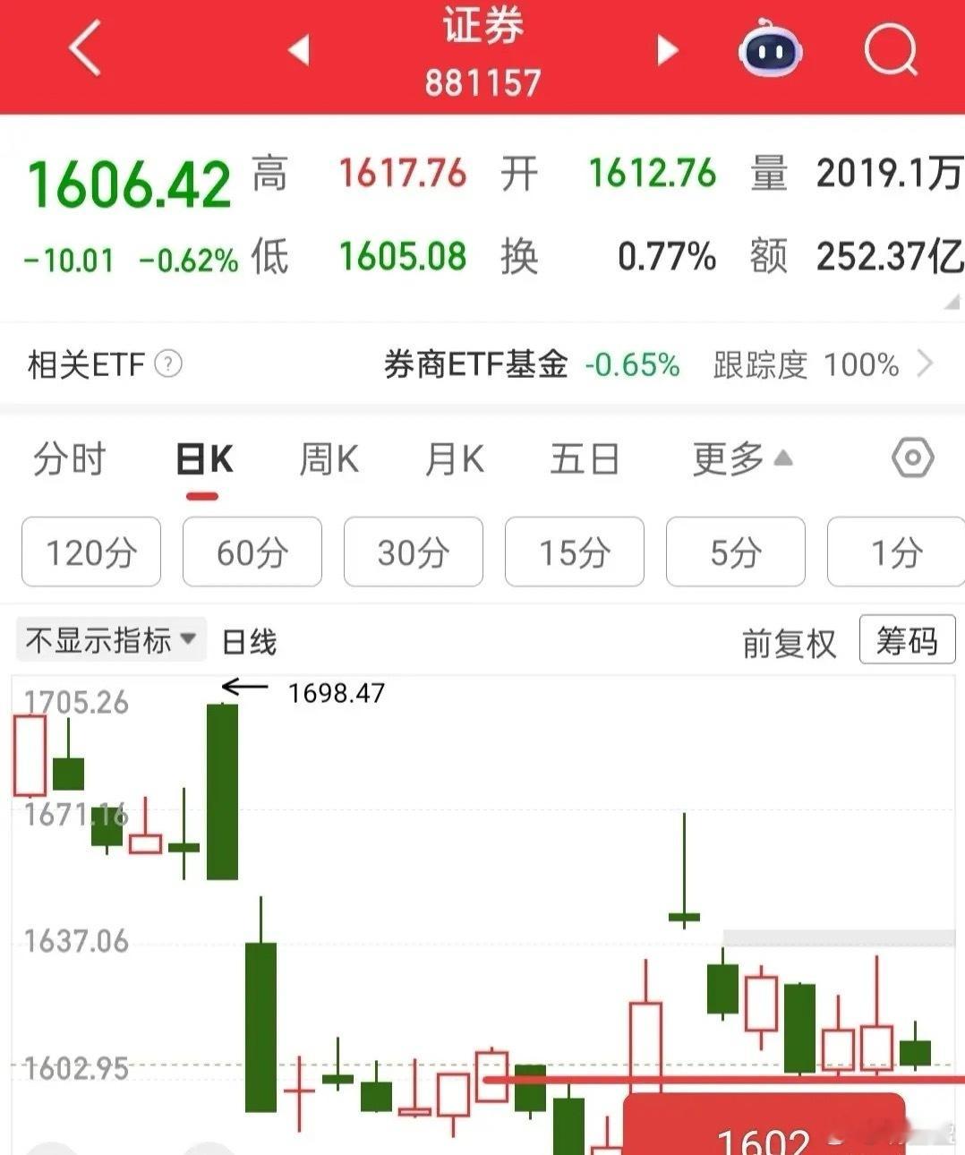 开盘前瞻：指数有望止跌回升，聚焦核心板块支撑与情绪修复机会开盘在即，结合昨日盘面