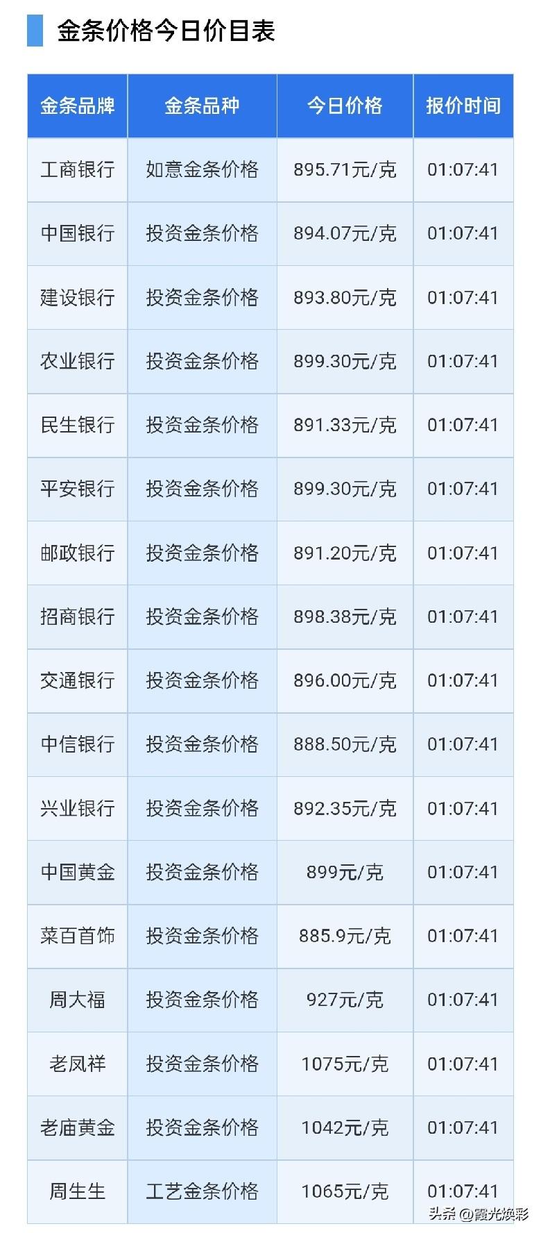 金条报价！消息面分析！

2026年7月15日，星期三，农历六月初二，上午11时