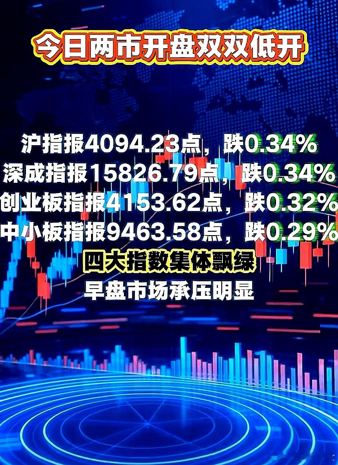 今日两市开盘双双低开四大指数集体飘绿 