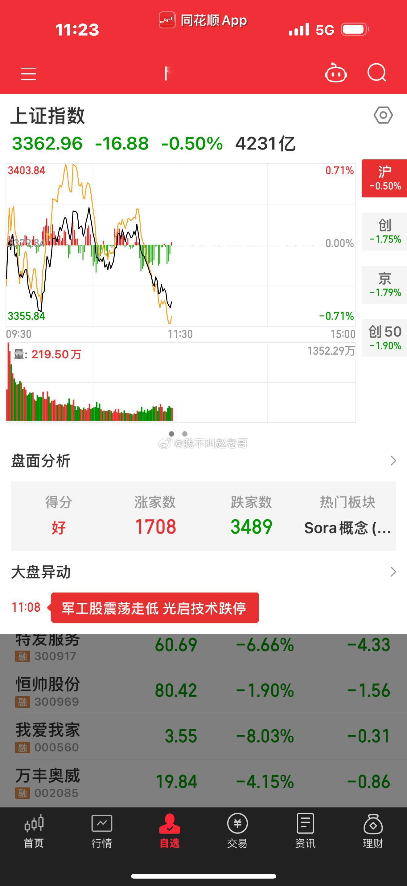 截止昨天为止，两市仅有两只8连板，一只是 *ST鹏博，一只是大千生态。昨天晚间交