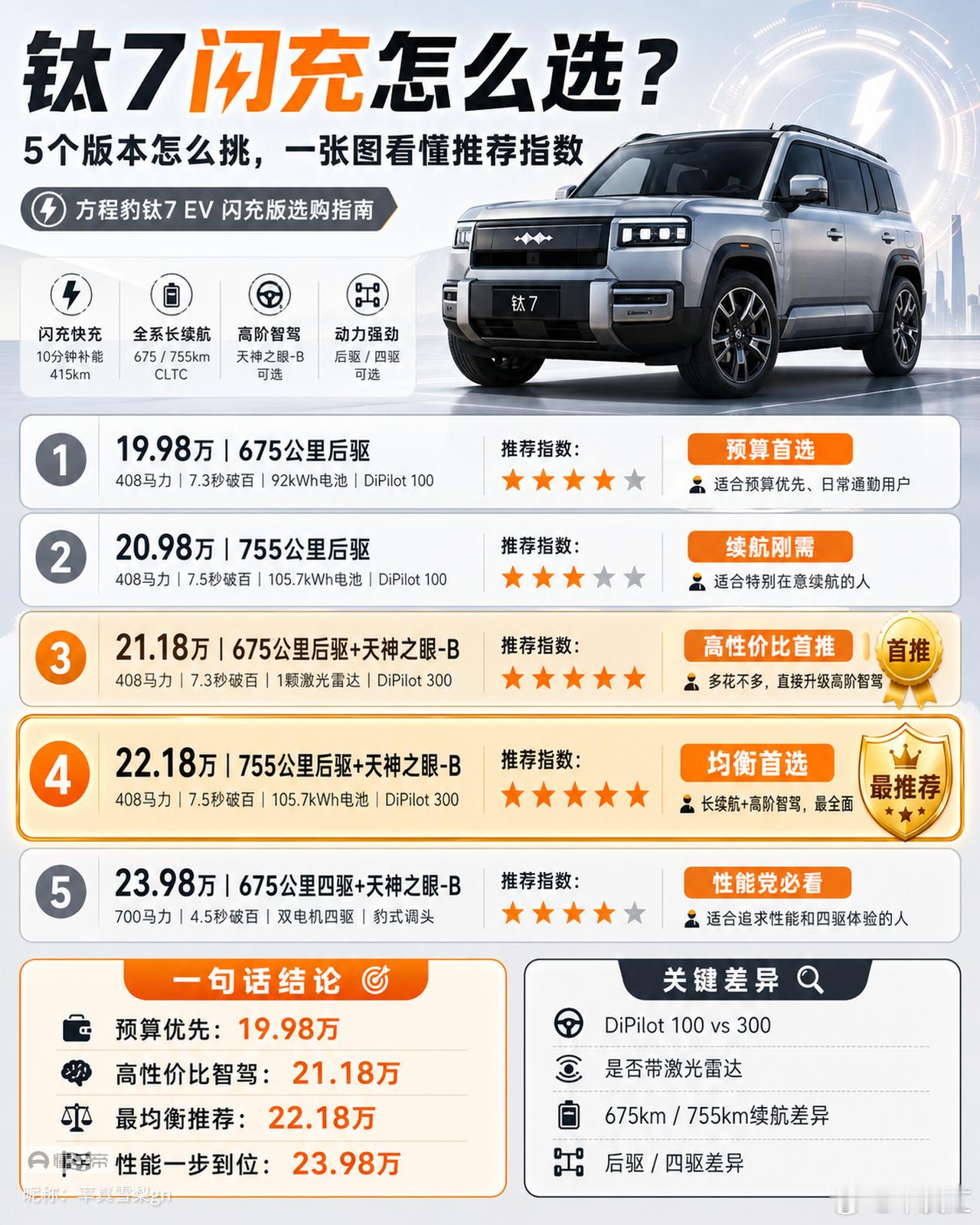 主要城市里女司机开，海狮08、钛7、大唐这三款车你觉得哪个更适合？为什么？比亚迪