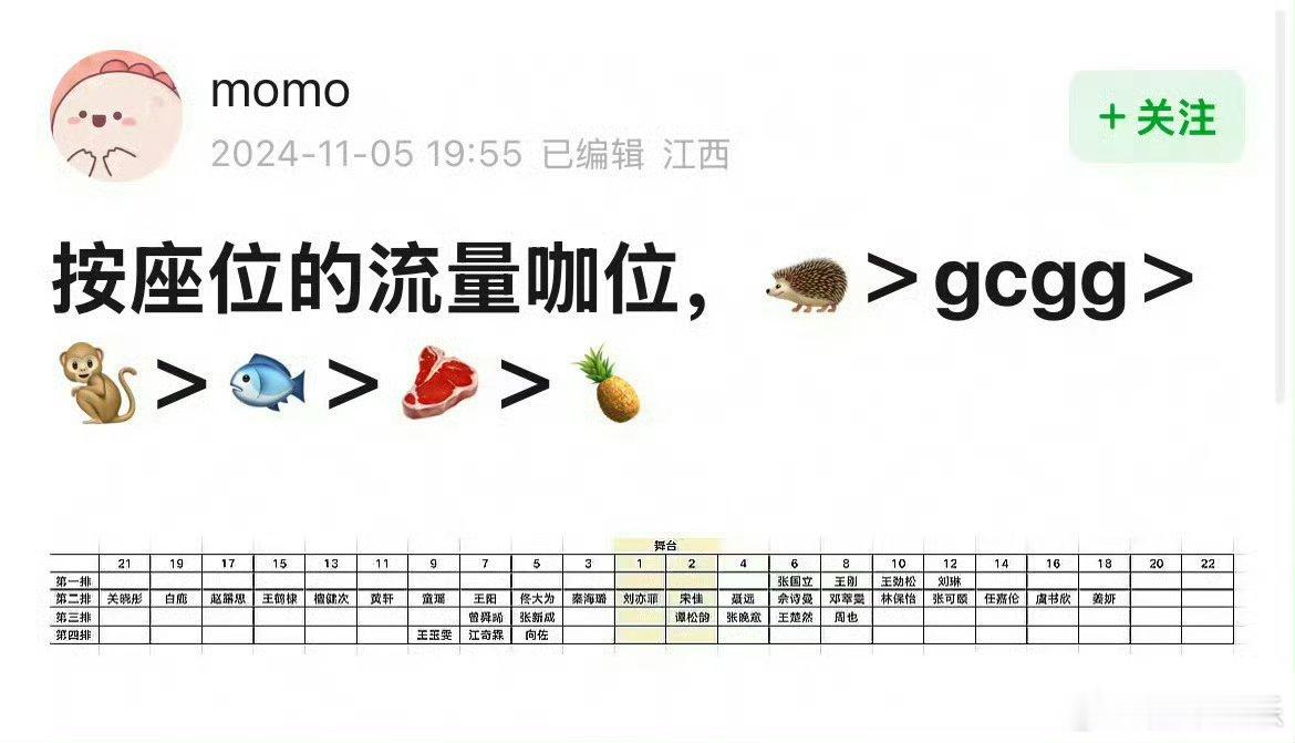 网友根据微博视界大会座位图分析流量咖位：檀健次，任嘉伦，王鹤棣，虞书欣，赵露思，