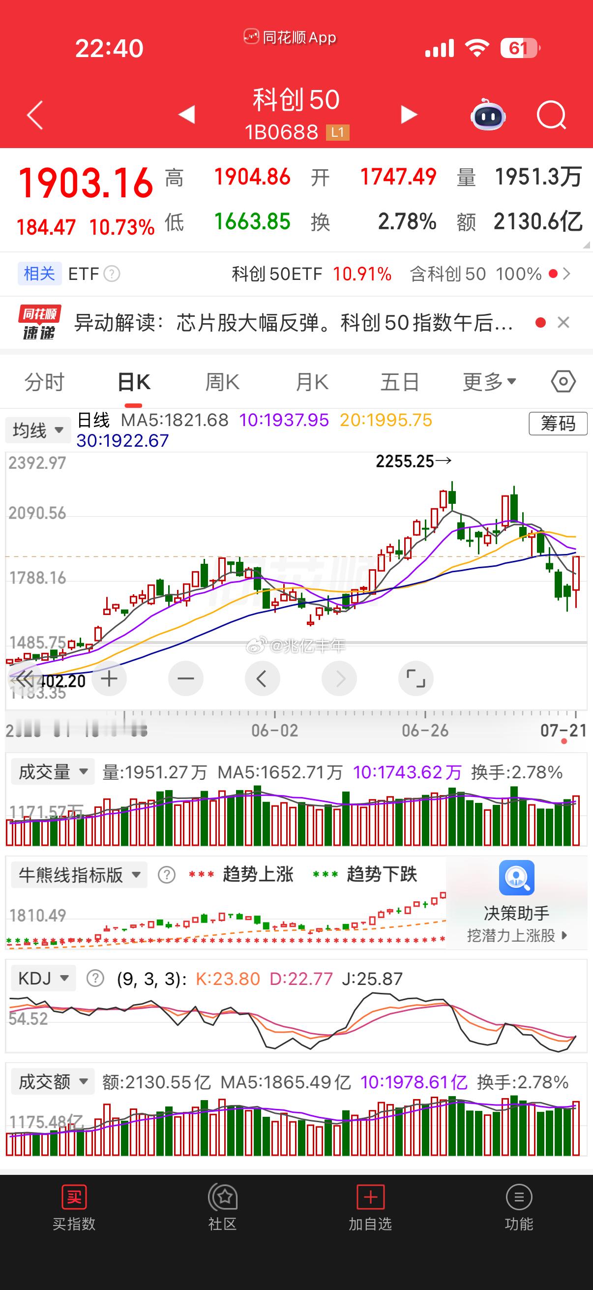 涨幅最强的，还是以国产算力为代表的科创50，大涨11%，创下年内单日涨幅最大纪录