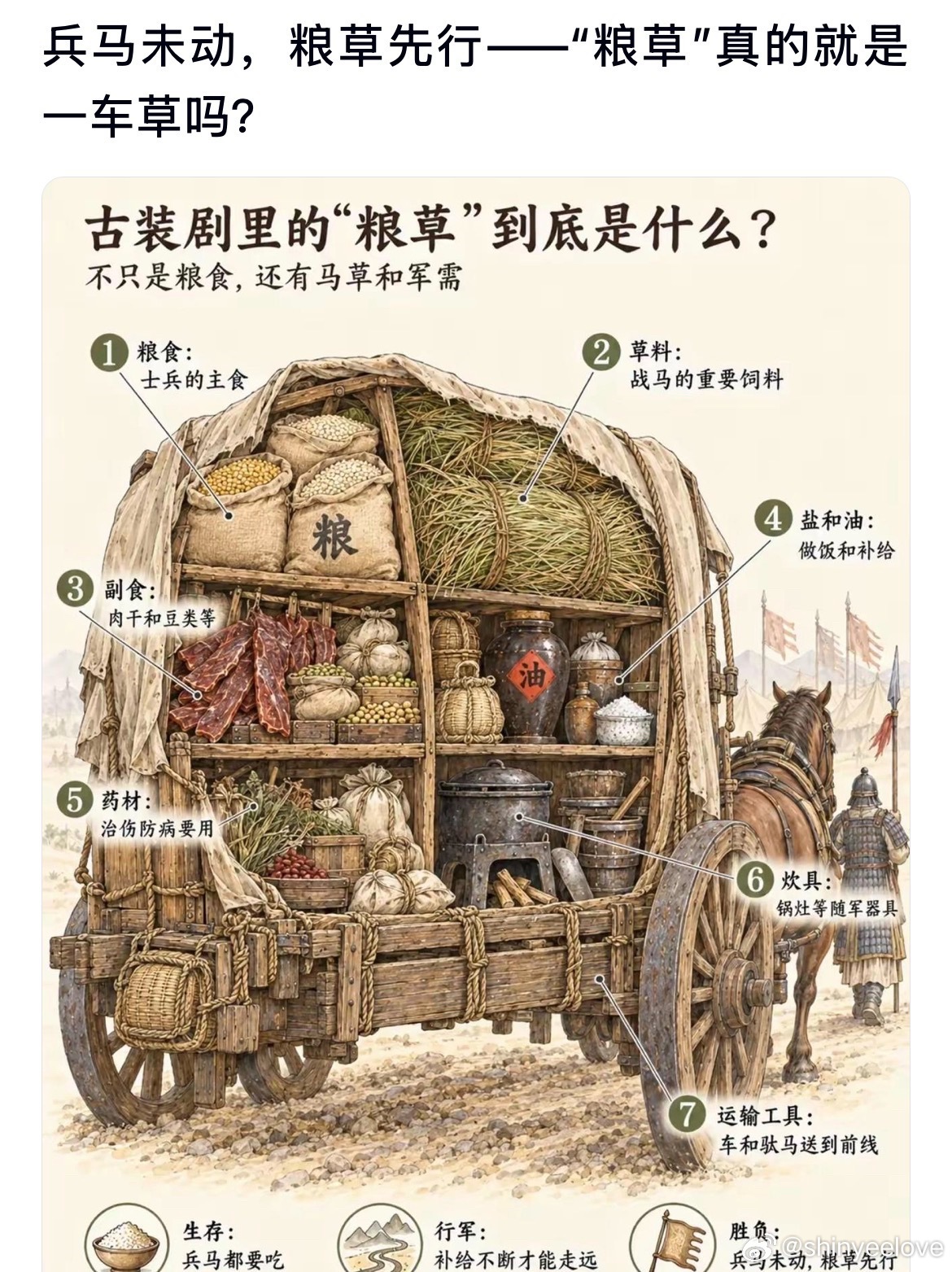 兵马未动，粮草先行的——“粮草”真的就是一车草吗 ​​​
