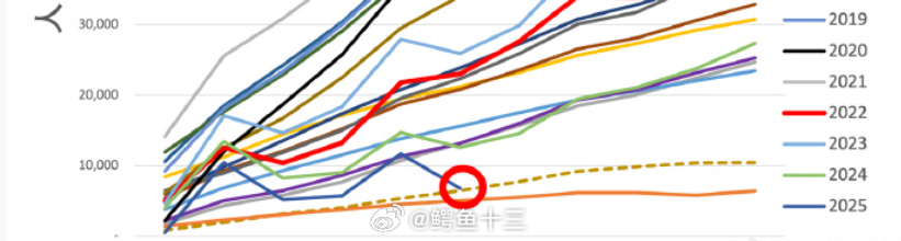 22岁存款200万决定提前退休 A股创4年新高了，是钱多推动，还是？咱今天聊个反
