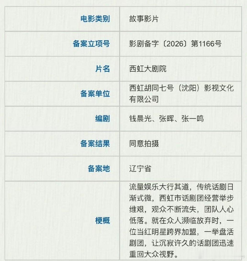 电影《西虹大剧院》🎥艾伦、魏翔、倪虹洁、蒋诗萌 ​​​