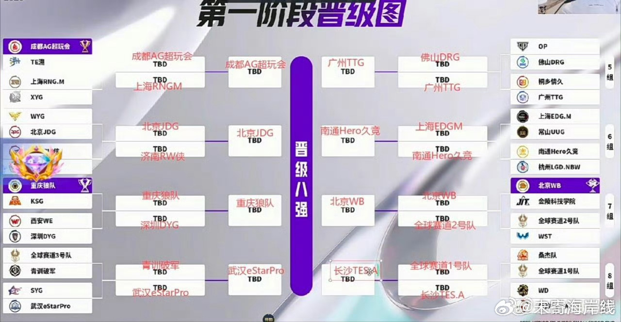 接Gemini鲜奶，JDG加油啊 