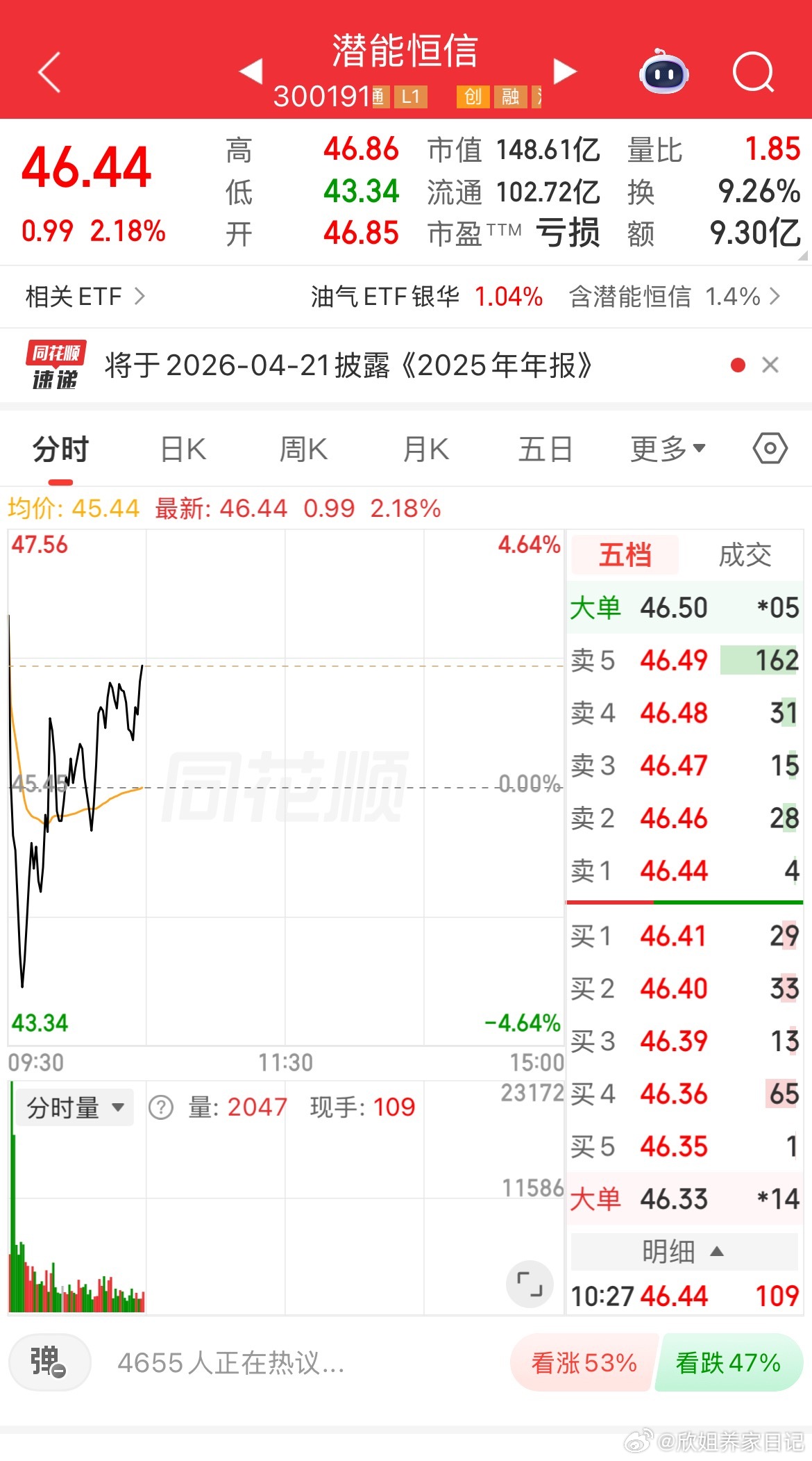 潜能恒信今天还是这么强势！缓缓上升漂亮 