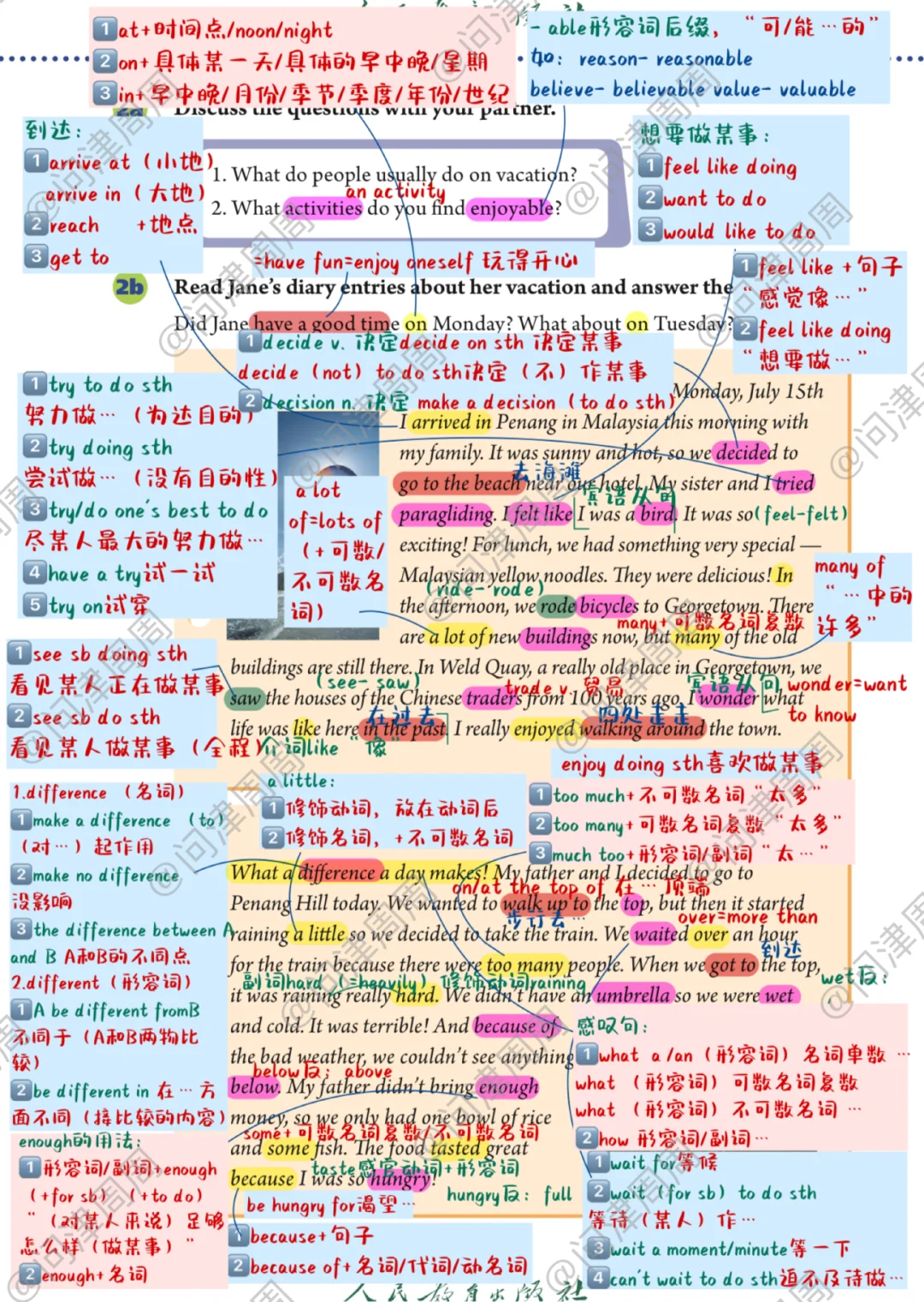 暑假预习/人教版英语八上Unit1课本详解笔记