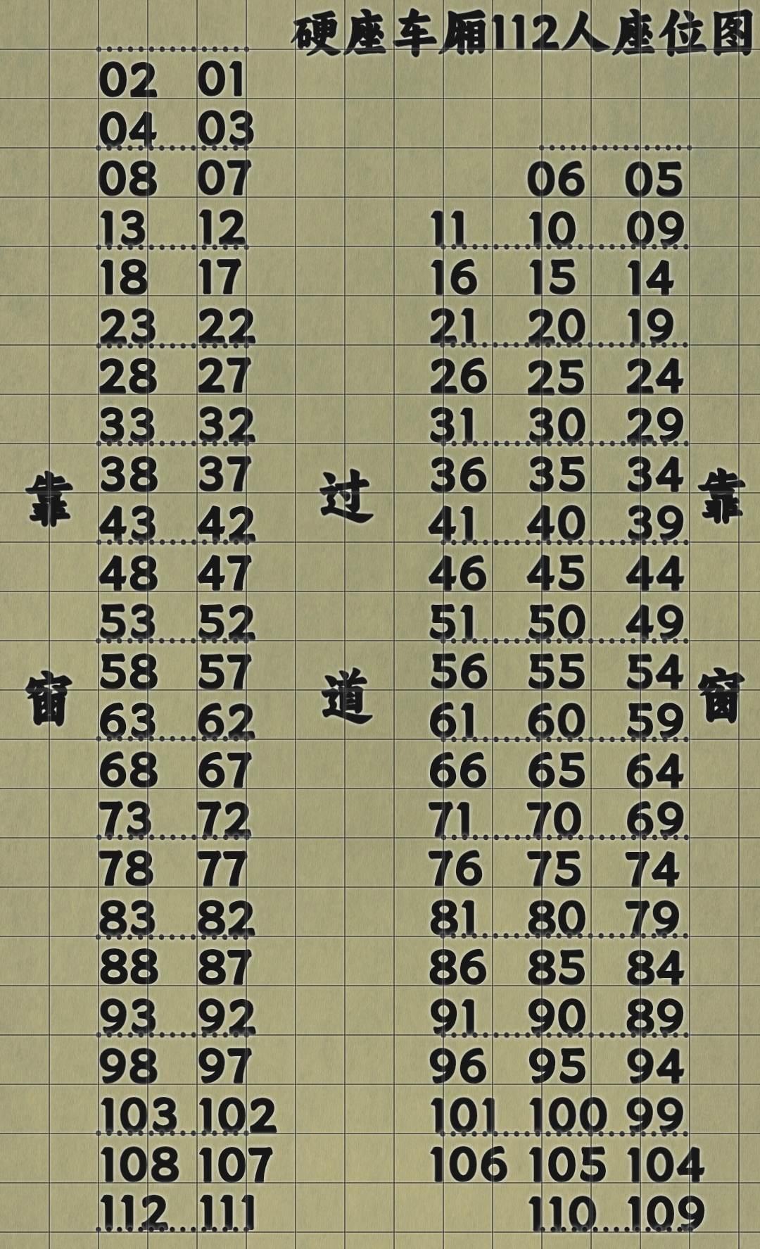 绿皮火车硬座车厢112人座位图