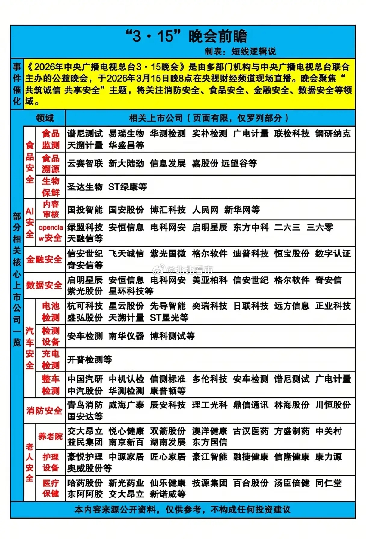 3·15晚会又要“点名”？这背后藏着哪些安全产业的黄金机遇？每年3·15晚会都是