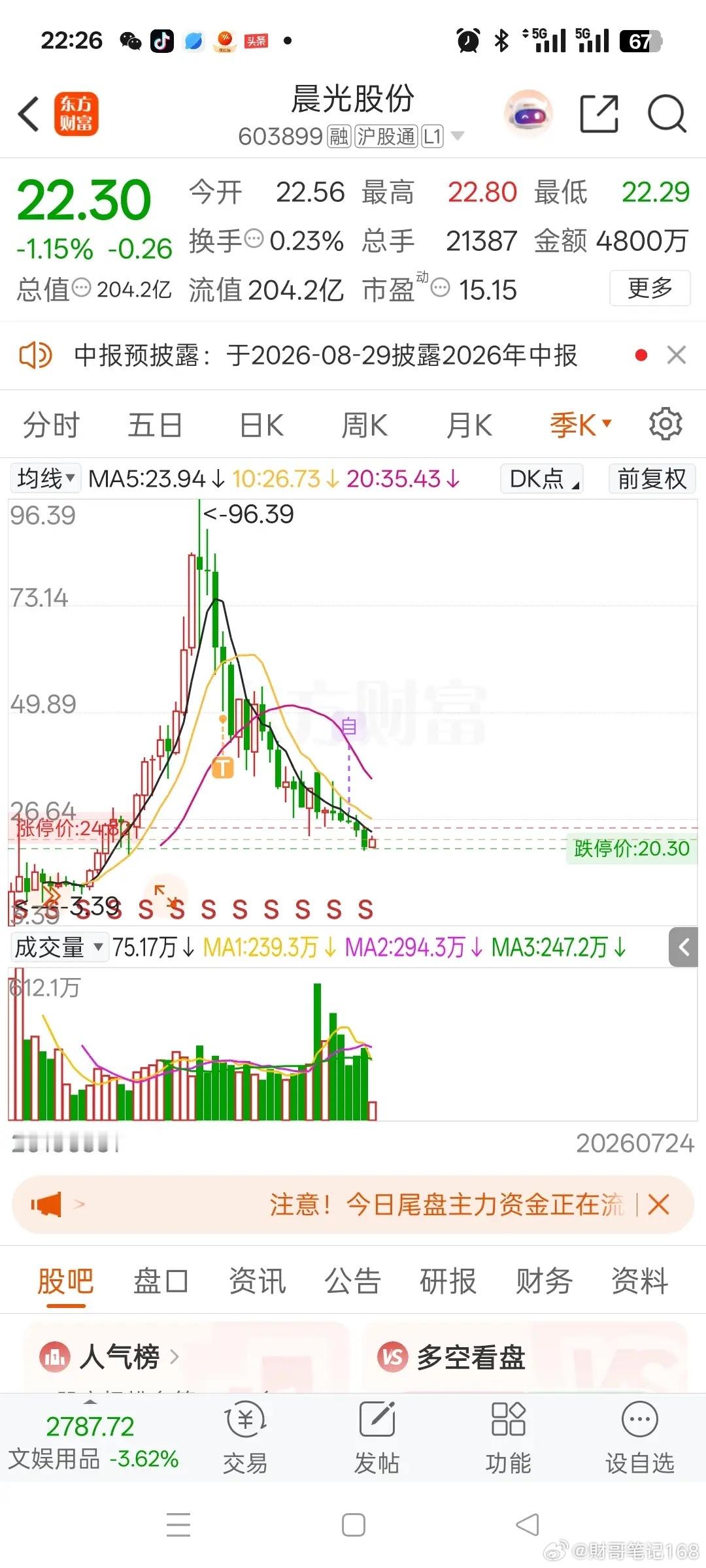 一位股民发布视频，满是委屈无奈，失声痛哭。2021年，58元重仓买入32000股