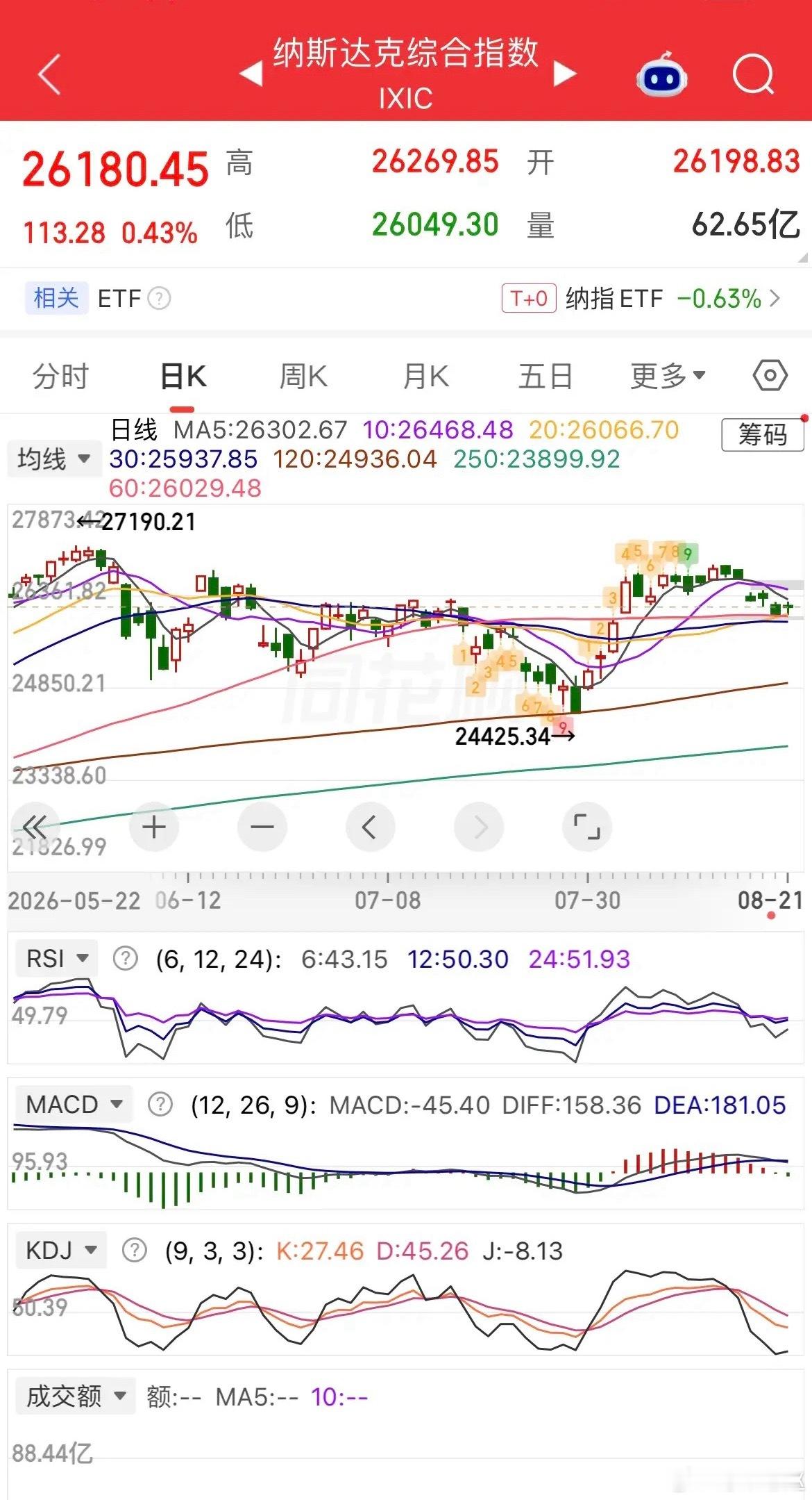 隔夜外盘整体情况：美股三大指数全线收涨，科技股分化明显。特斯拉、甲骨文、超微电脑