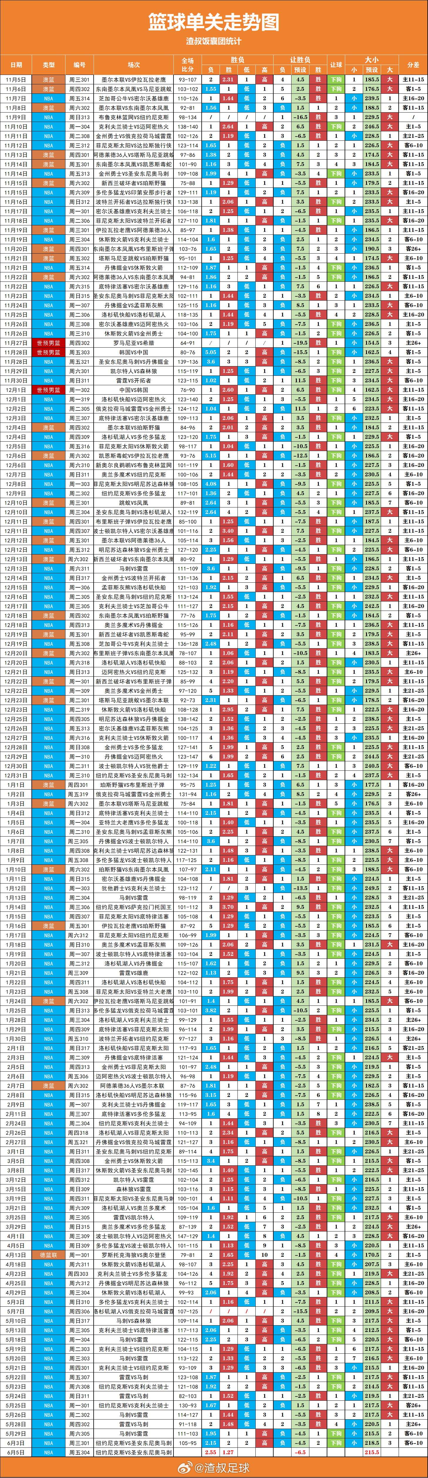 nba总决赛尼克斯vs马刺 篮球单关走势图 重庆