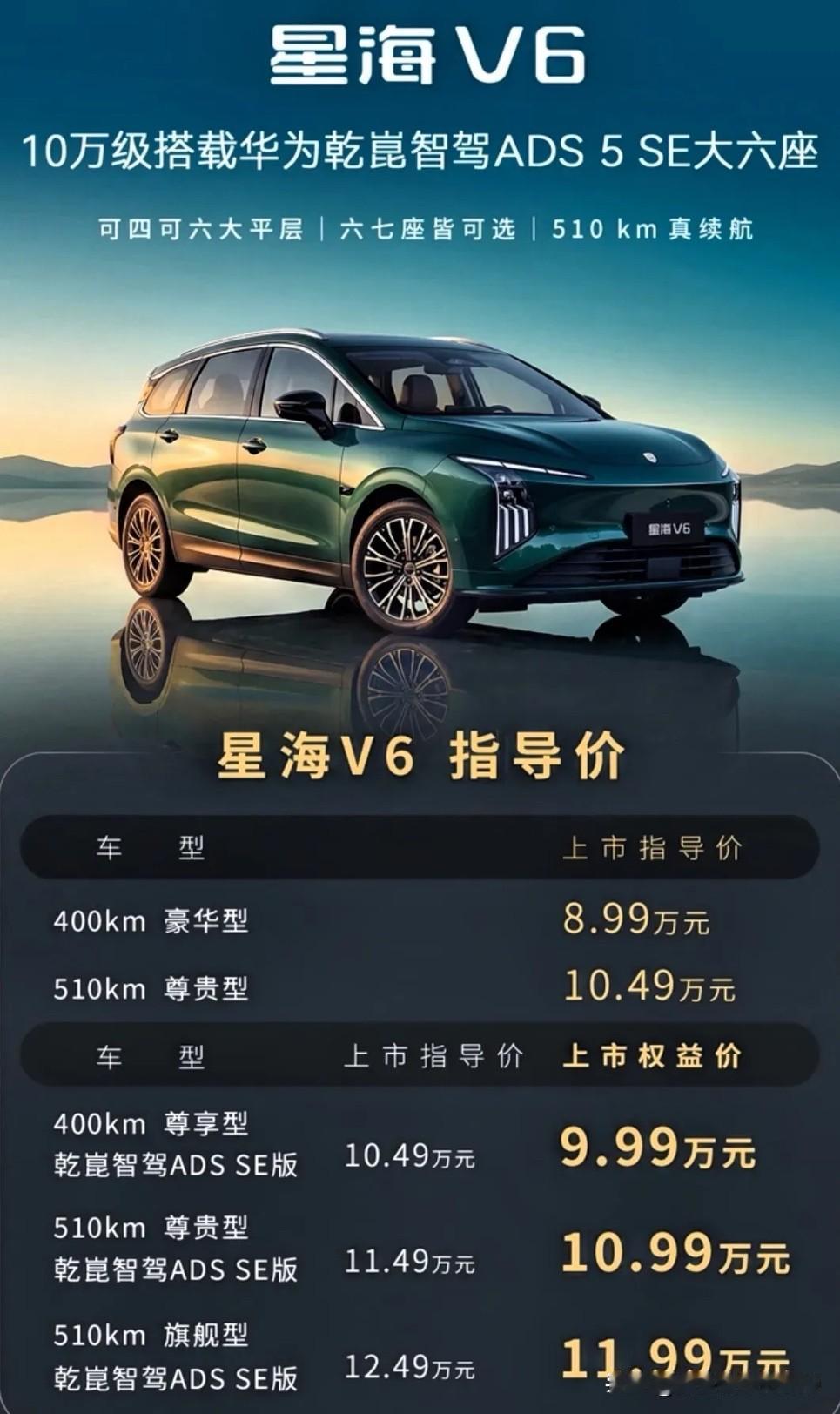 你敢信吗？短短几年，新能源车已经稳稳占领车市主要地位。

2020年：新能源车市