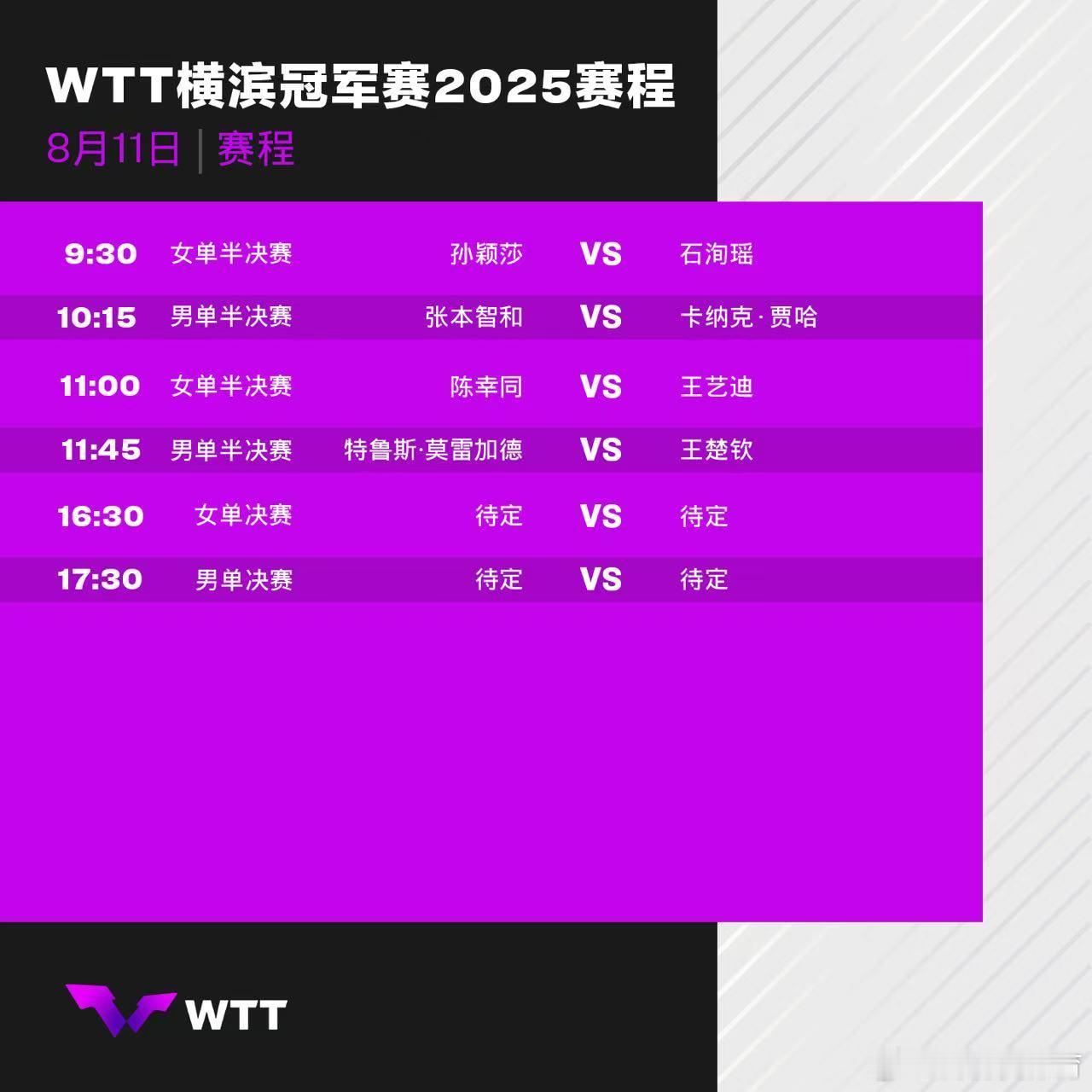 wtt横滨冠军赛2025 8月11日赛程 ​​​