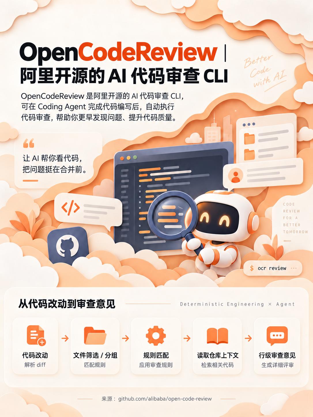 阿里开源了一个 AI Code Review CLI

Coding Agent