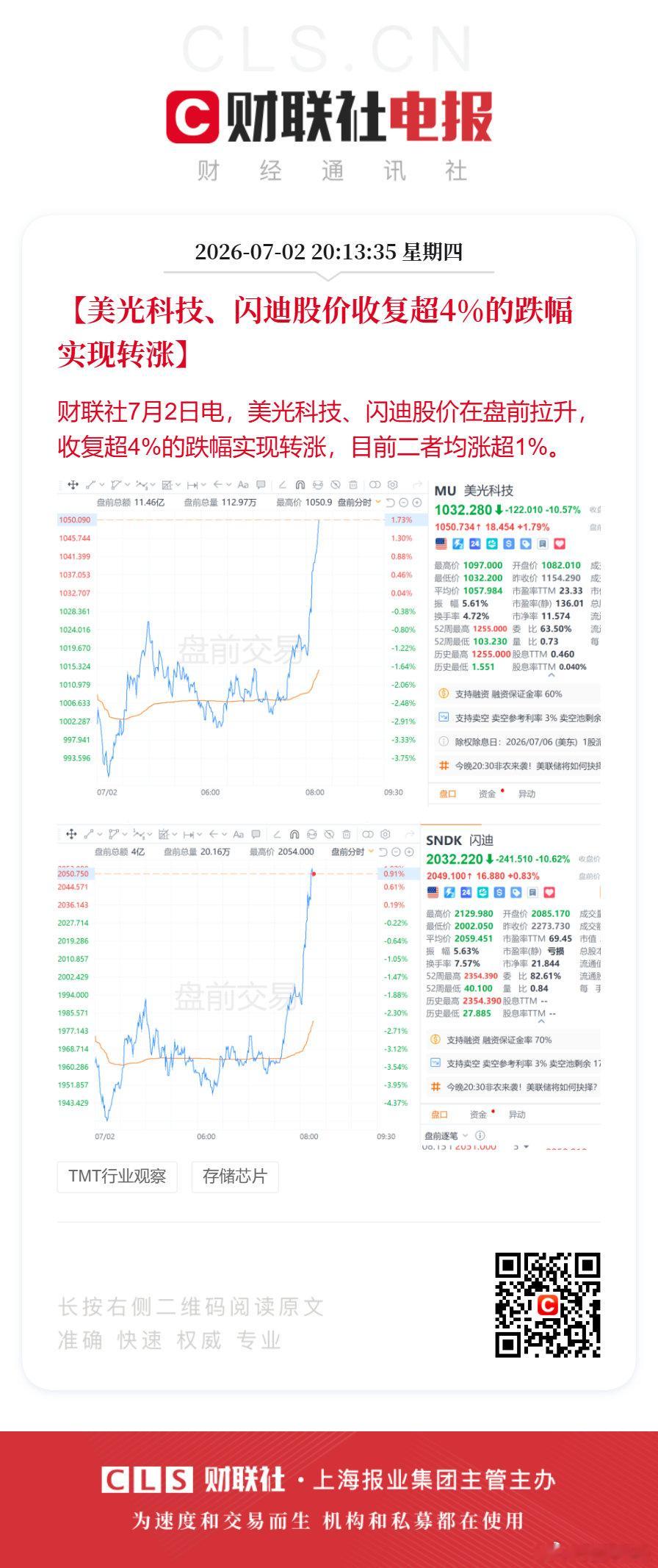 美光闪迪盘前转涨【美光科技、闪迪股价收复超4%的跌幅实现转涨】财联社7月2日电，
