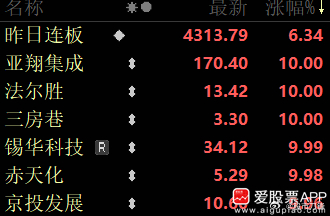 现在最高也就4连板，法尔胜还出来提示停牌风险，真是吃饱了撑着...！当然这都是例