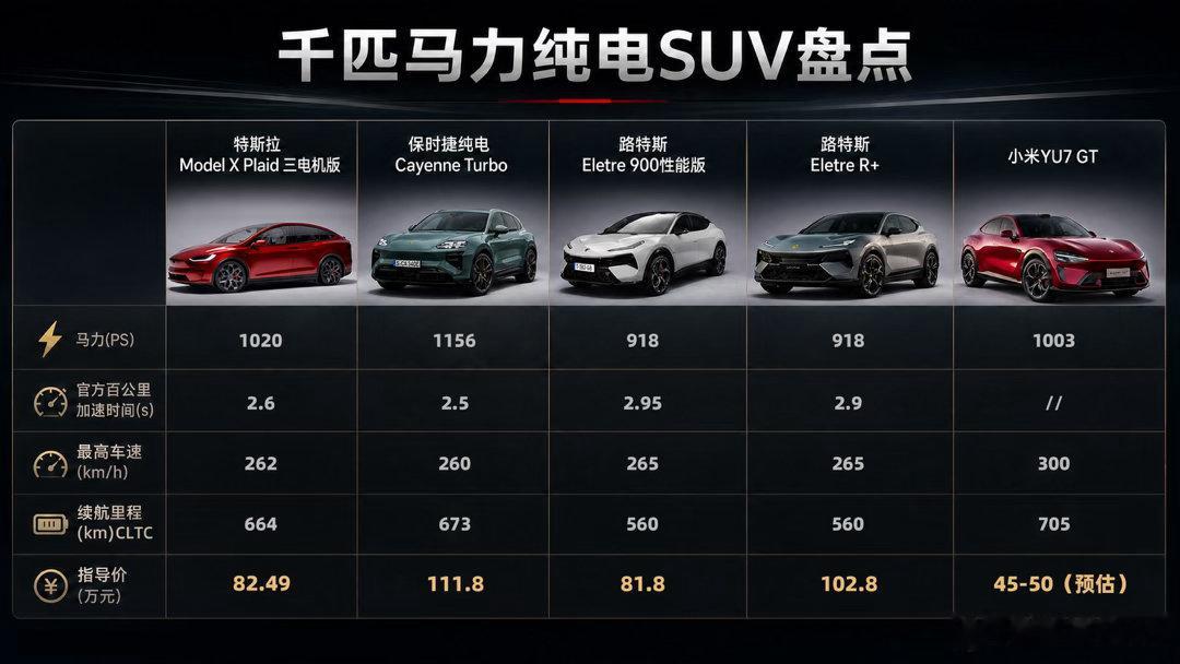 咱们先不说跑多快，就“敢”这个字，小米YU7 GT已经赢了。纽北那73个弯道，3