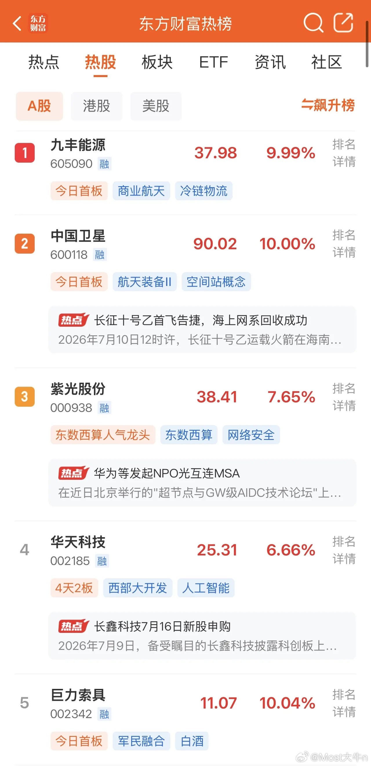 2026年7月12日，各大股吧前十热股: 淘股吧: 1.同花顺 2.中国长城 3