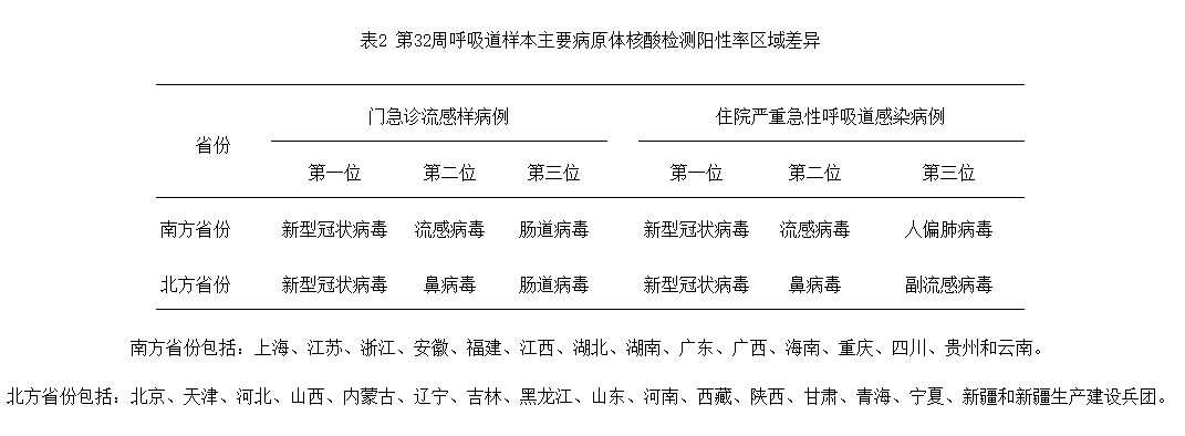 上坡快，下坡慢，开学的时候会不会出现二峰？ 