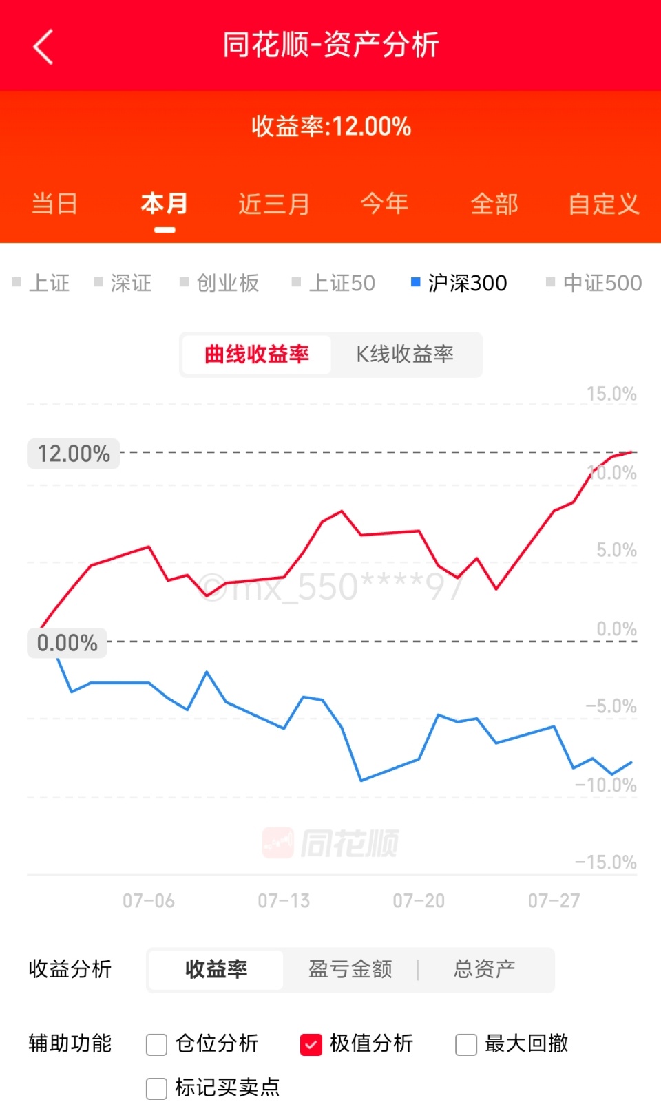 7月涨了这么多，越看越高兴让我得瑟一下