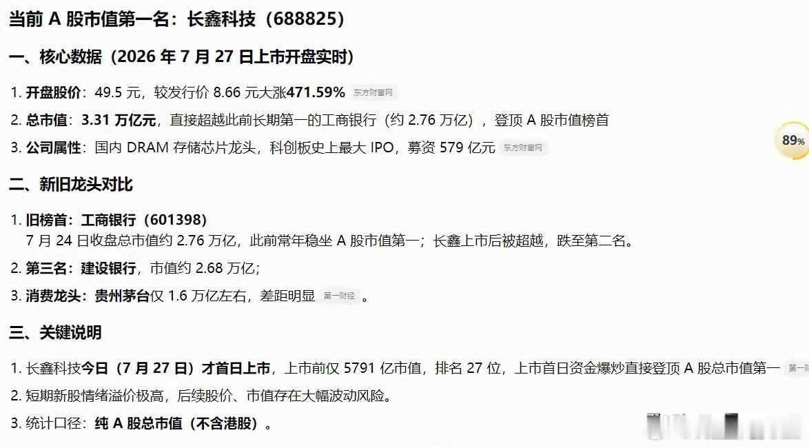 A股历史上第一次由科技股拿下全市场总市值第一名是开始还是结束？ 